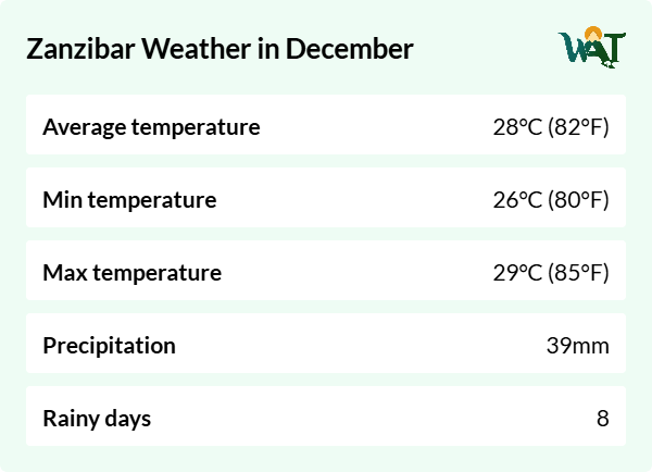 Weather overview for Zanzibar  in December